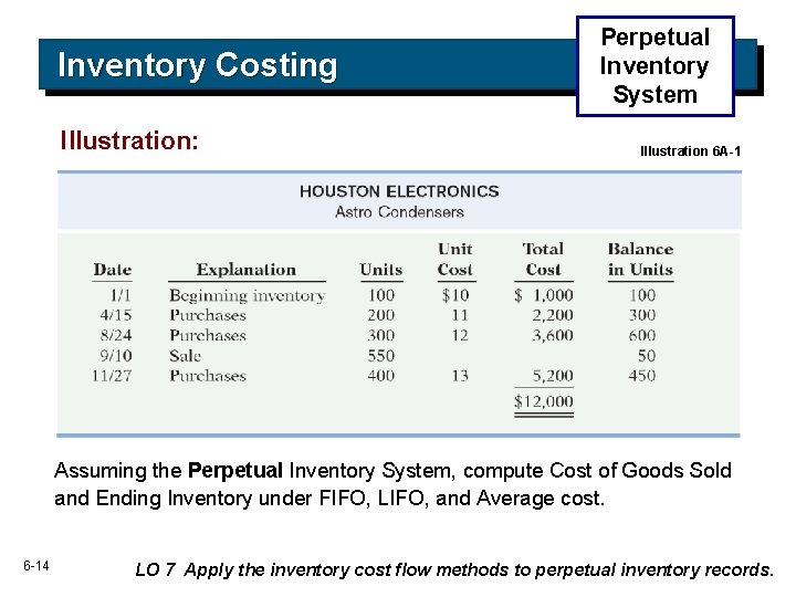 Inventory Costing Illustration: Perpetual Inventory System Illustration 6 A-1 Assuming the Perpetual Inventory System,