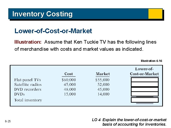Inventory Costing Lower-of-Cost-or-Market Illustration: Assume that Ken Tuckie TV has the following lines of