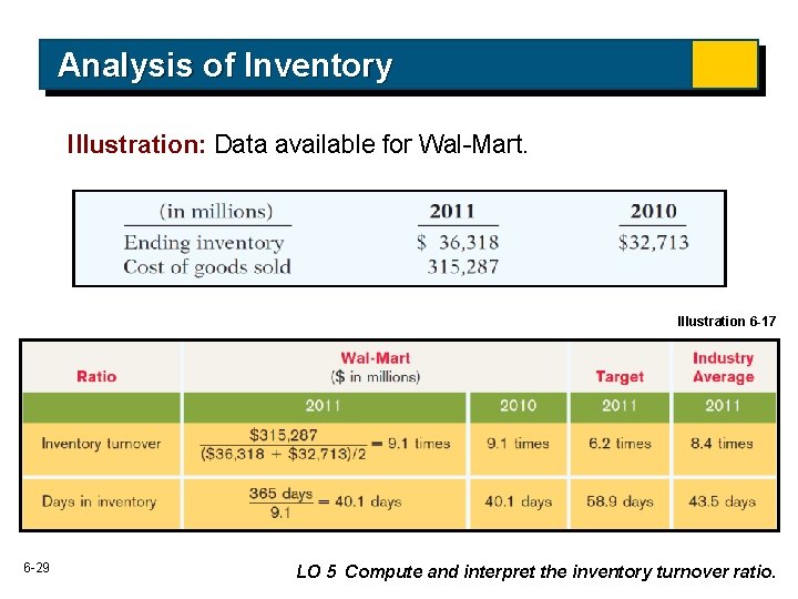 Analysis of Inventory Illustration: Data available for Wal-Mart. Illustration 6 -17 6 -29 LO