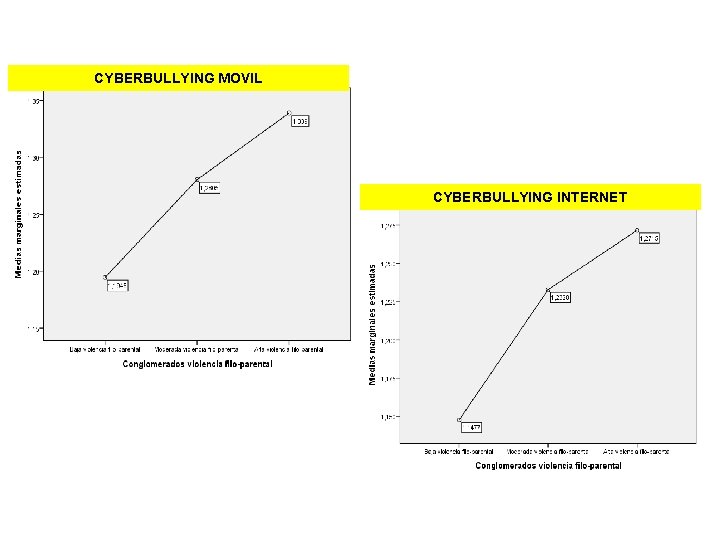 CYBERBULLYING MOVIL CYBERBULLYING INTERNET 