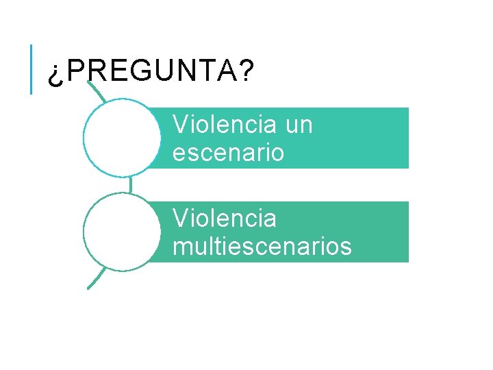 ¿PREGUNTA? Violencia un escenario Violencia multiescenarios 