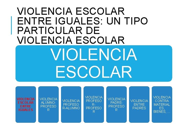 VIOLENCIA ESCOLAR ENTRE IGUALES: UN TIPO PARTICULAR DE VIOLENCIA ESCOLAR ENTRE IGUALES VIOLENCIA ALUMNOPROFESO