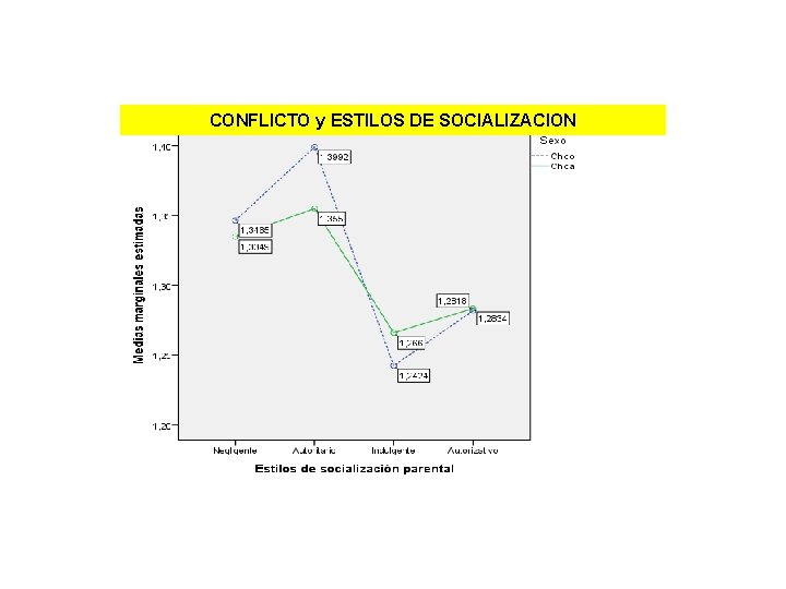 CONFLICTO y ESTILOS DE SOCIALIZACION 