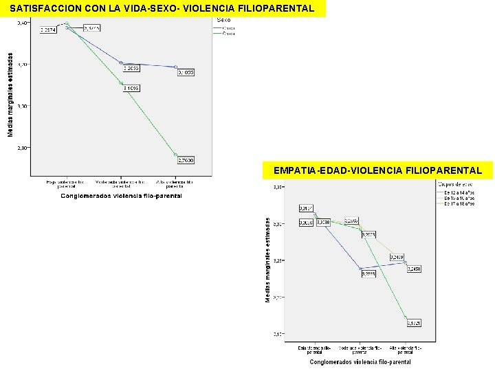 SATISFACCION CON LA VIDA-SEXO- VIOLENCIA FILIOPARENTAL EMPATIA-EDAD-VIOLENCIA FILIOPARENTAL 