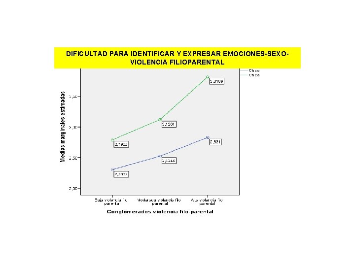 DIFICULTAD PARA IDENTIFICAR Y EXPRESAR EMOCIONES-SEXOVIOLENCIA FILIOPARENTAL 