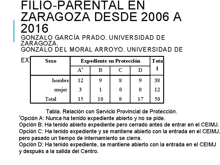 FILIO-PARENTAL EN ZARAGOZA DESDE 2006 A 2016 GONZALO GARCÍA PRADO. UNIVERSIDAD DE ZARAGOZA. GONZALO