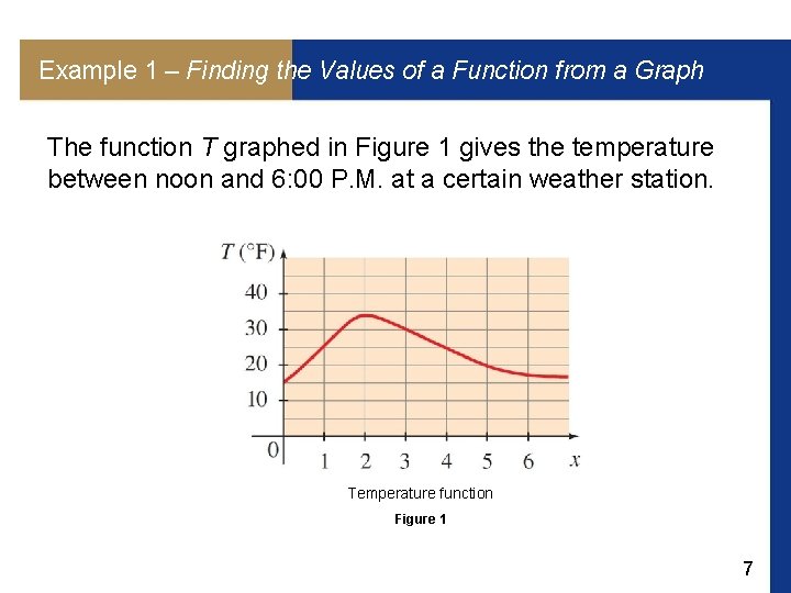 Example 1 – Finding the Values of a Function from a Graph The function