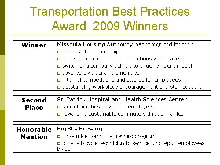 Transportation Best Practices Award 2009 Winners Winner Missoula Housing Authority was recognized for their