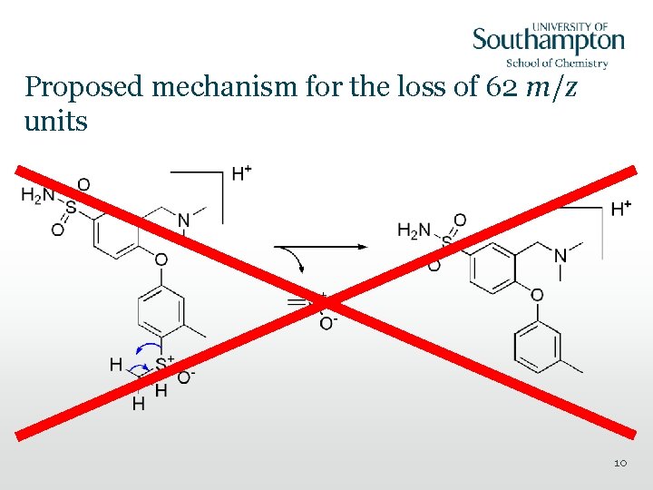 Proposed mechanism for the loss of 62 m/z units 10 
