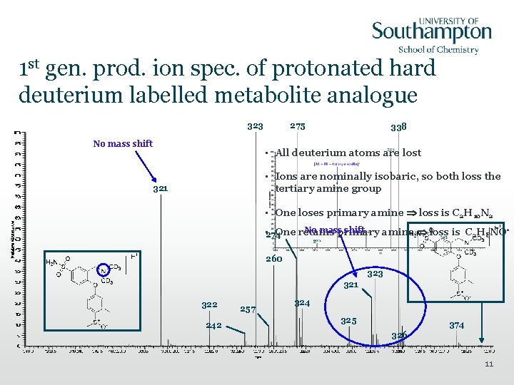 1 st gen. prod. ion spec. of protonated hard deuterium labelled metabolite analogue 275