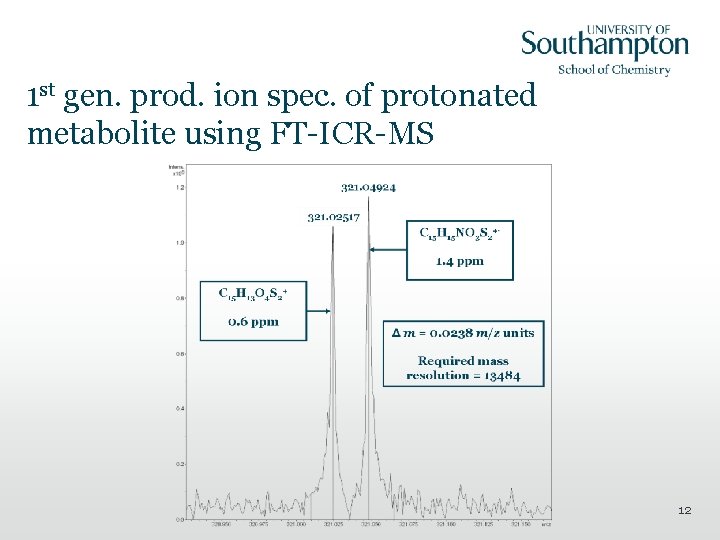 1 st gen. prod. ion spec. of protonated metabolite using FT-ICR-MS 12 