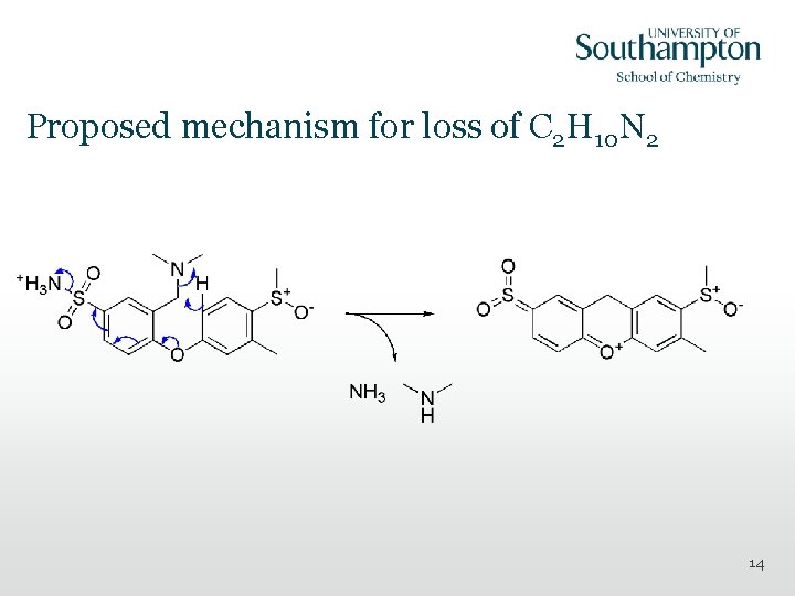 Proposed mechanism for loss of C 2 H 10 N 2 14 