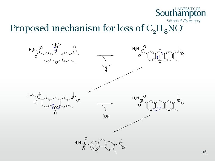 Proposed mechanism for loss of C 2 H 8 NO· 16 