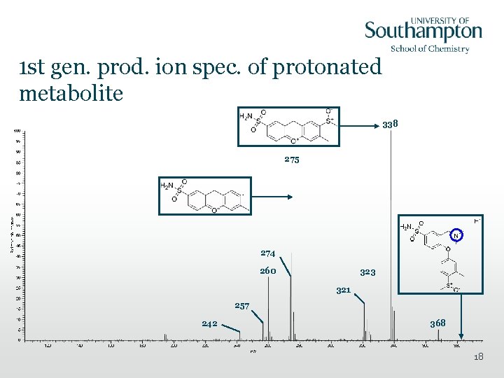 1 st gen. prod. ion spec. of protonated metabolite 338 275 274 260 323