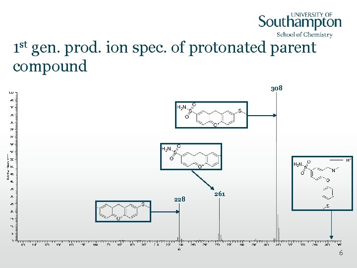 1 st gen. prod. ion spec. of protonated parent compound 308 228 261 6