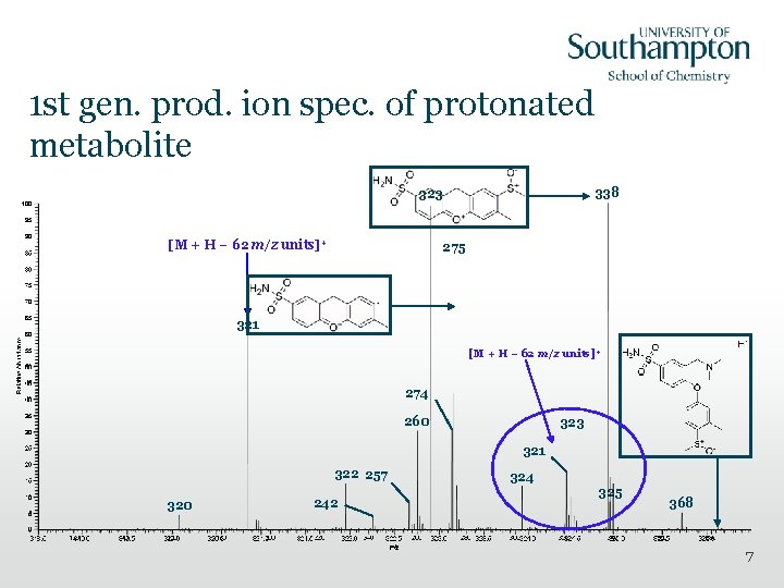 1 st gen. prod. ion spec. of protonated metabolite 338 323 [M + H