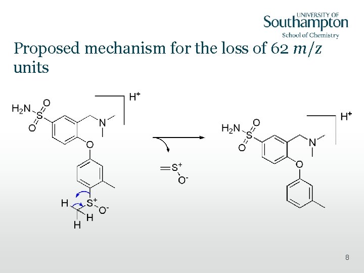 Proposed mechanism for the loss of 62 m/z units 8 