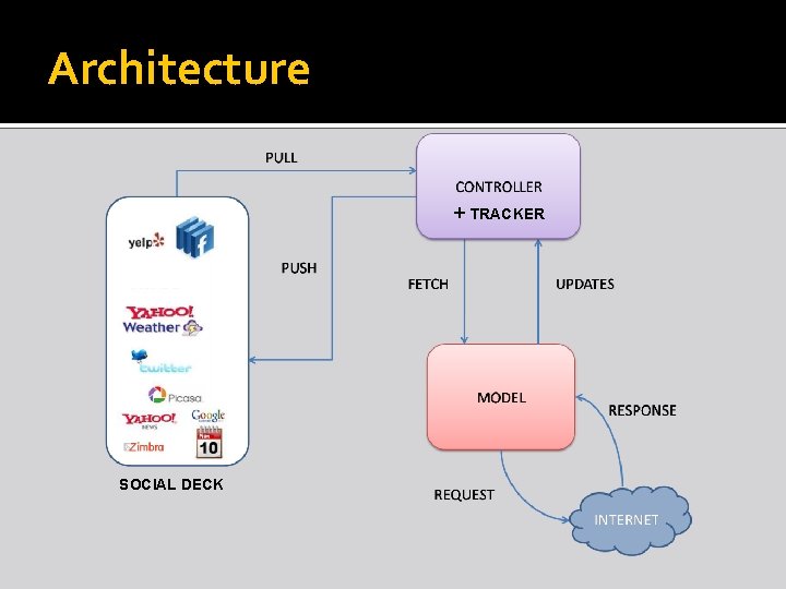 Architecture + TRACKER SOCIAL DECK 