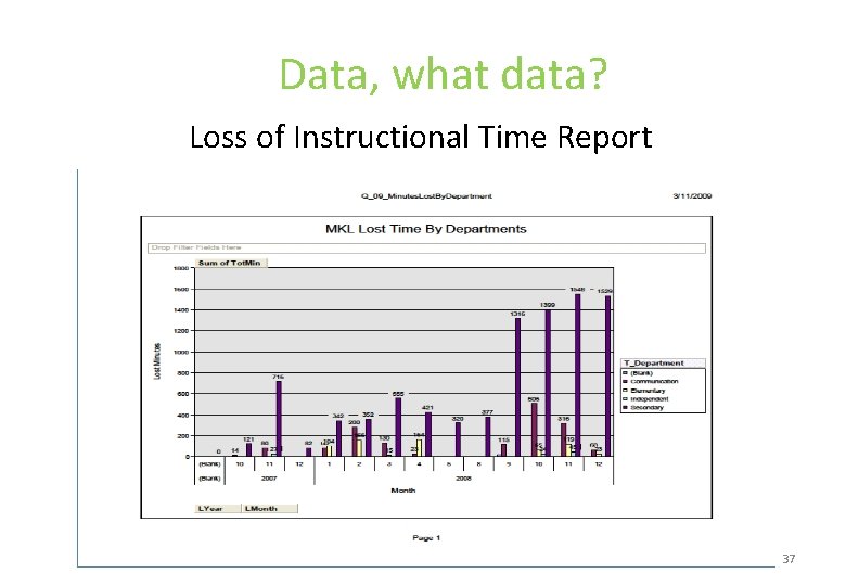 Data, what data? Loss of Instructional Time Report 37 