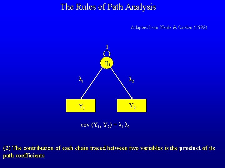 The Rules of Path Analysis Adapted from Neale & Cardon (1992) 1 η 1