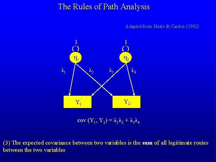 The Rules of Path Analysis Adapted from Neale & Cardon (1992) 1 1 η