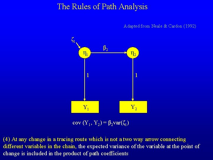 The Rules of Path Analysis Adapted from Neale & Cardon (1992) ζ 1 η