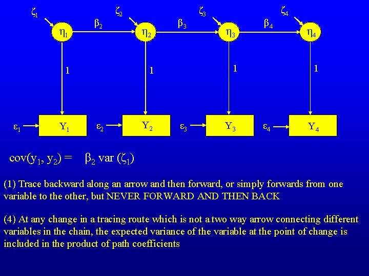ζ 1 η 1 β 2 ζ 2 Y 1 cov(y 1, y 2)