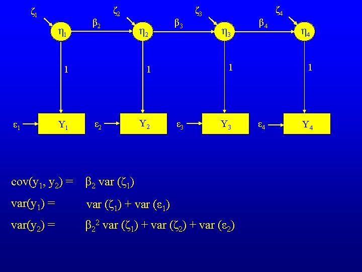 ζ 1 η 1 β 2 ζ 2 Y 1 ε 2 Y 2