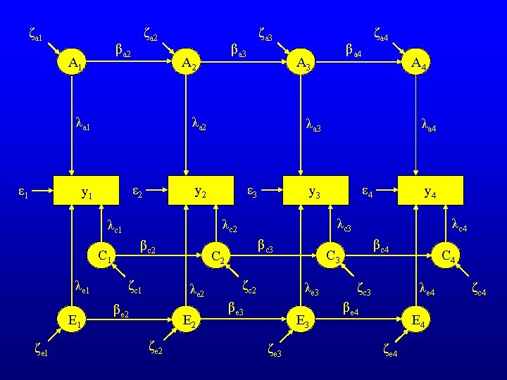 ζa 1 ζa 2 βa 2 A 1 ε 1 βc 2 C 1