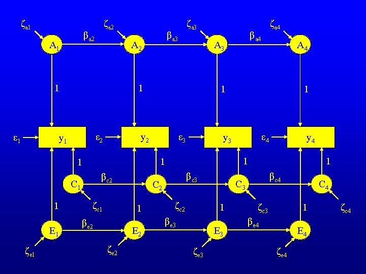 ζa 1 ζa 2 βa 2 A 1 ε 1 βc 2 C 1