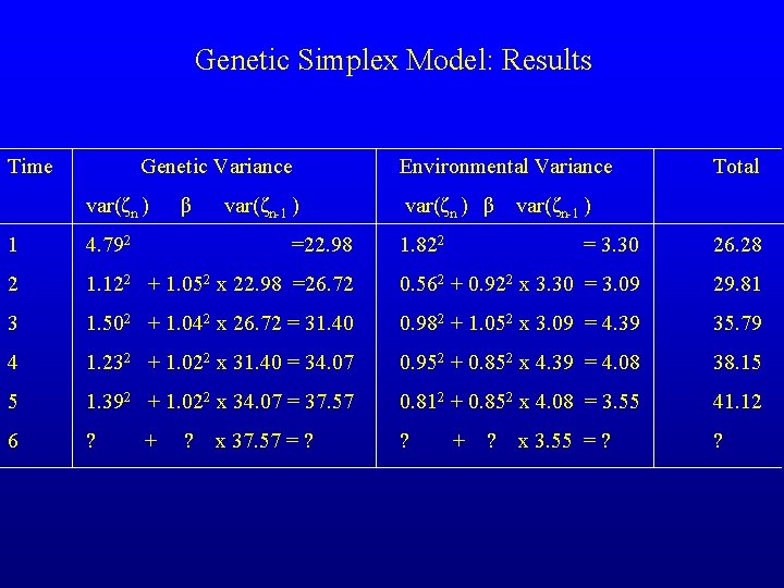 Genetic Simplex Model: Results Time Genetic Variance var(ζn ) 1 4. 792 2 β