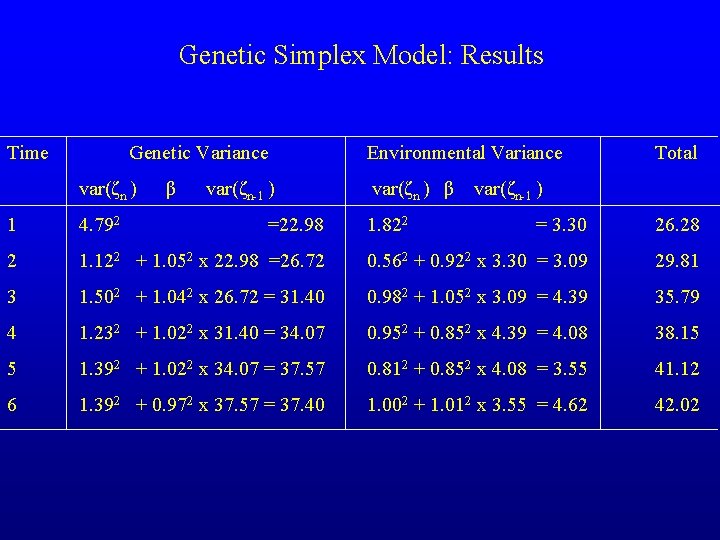 Genetic Simplex Model: Results Time Genetic Variance var(ζn ) 1 4. 792 2 β