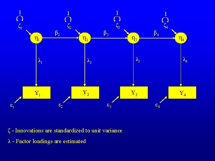 1 1 ζ 1 ζ 2 ζ 3 ζ 4 η 1 β 2