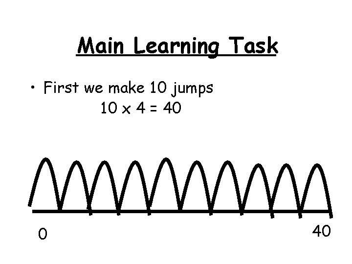 Main Learning Task • First we make 10 jumps 10 x 4 = 40