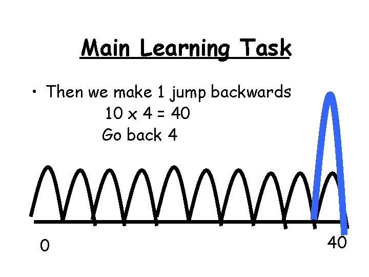 Main Learning Task • Then we make 1 jump backwards 10 x 4 =