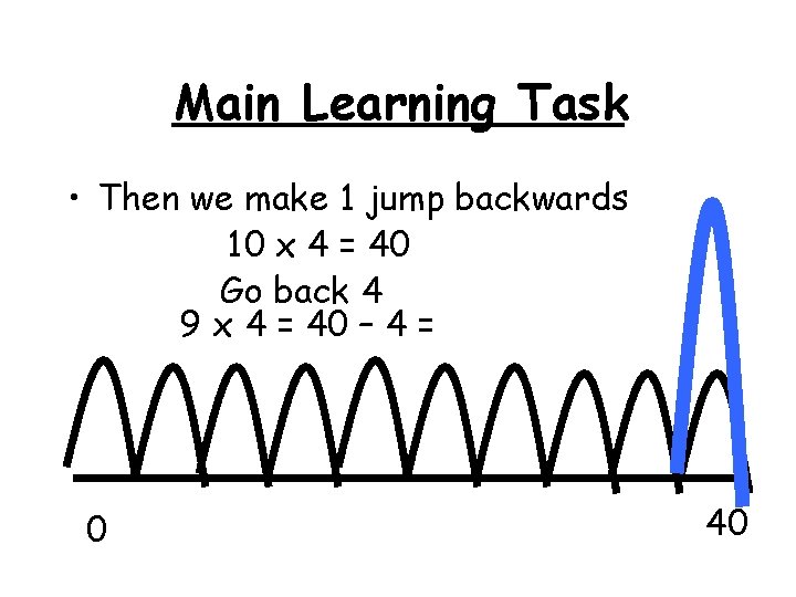 Main Learning Task • Then we make 1 jump backwards 10 x 4 =