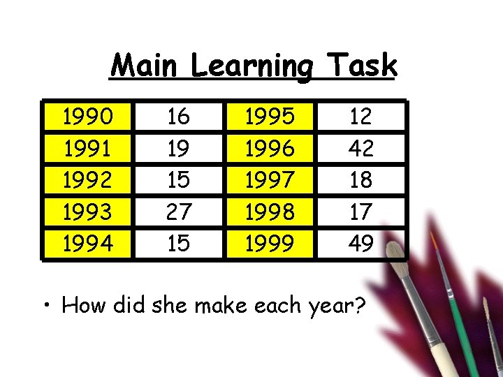 Main Learning Task 1990 1991 1992 1993 1994 16 19 15 27 15 1996