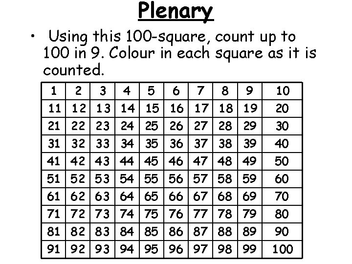 Plenary • Using this 100 -square, count up to 100 in 9. Colour in