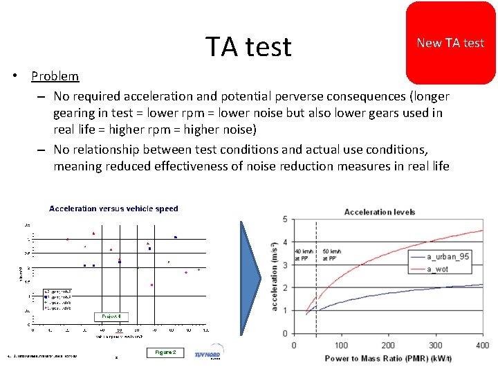 TA test New TA test • Problem – No required acceleration and potential perverse