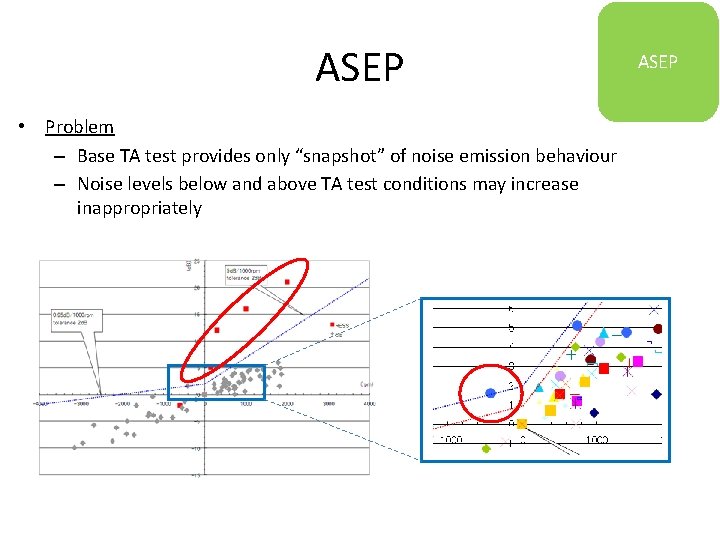 ASEP • Problem – Base TA test provides only “snapshot” of noise emission behaviour