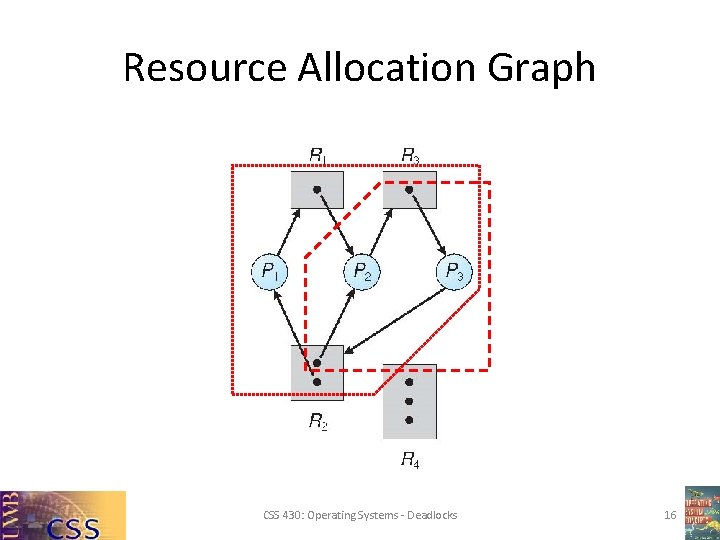 Resource Allocation Graph CSS 430: Operating Systems - Deadlocks 16 Resource Allocation Graph CSS 430: Operating Systems - Deadlocks 16