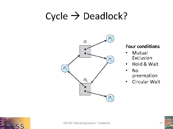 Cycle Deadlock? Four conditions • Mutual Exclusion • Hold & Wait • No preemption Cycle Deadlock? Four conditions • Mutual Exclusion • Hold & Wait • No preemption