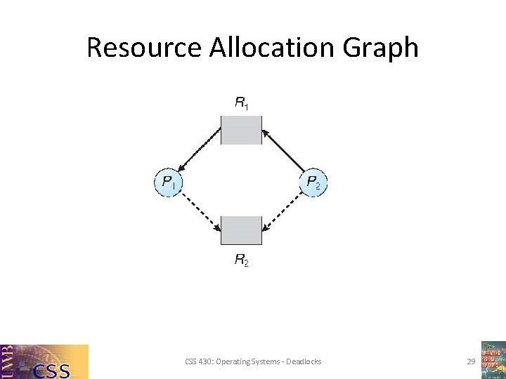 Resource Allocation Graph CSS 430: Operating Systems - Deadlocks 29 Resource Allocation Graph CSS 430: Operating Systems - Deadlocks 29