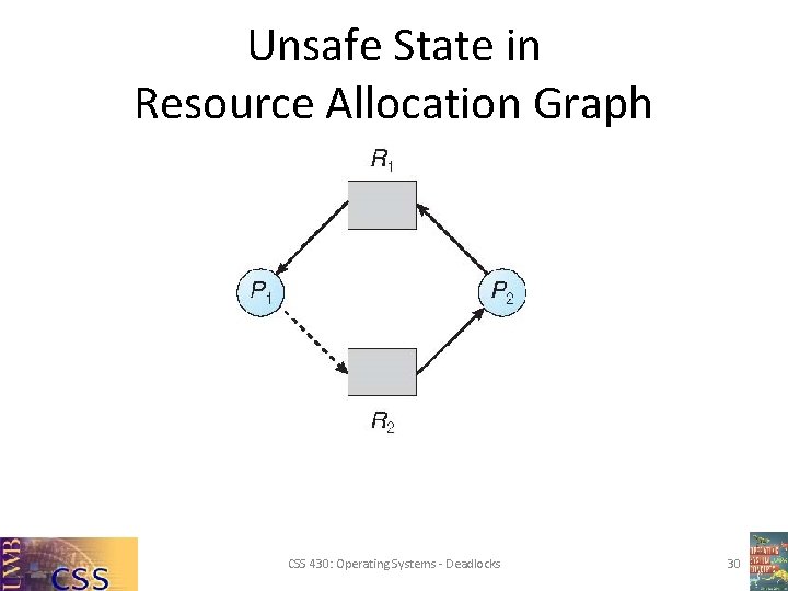 Unsafe State in Resource Allocation Graph CSS 430: Operating Systems - Deadlocks 30 Unsafe State in Resource Allocation Graph CSS 430: Operating Systems - Deadlocks 30