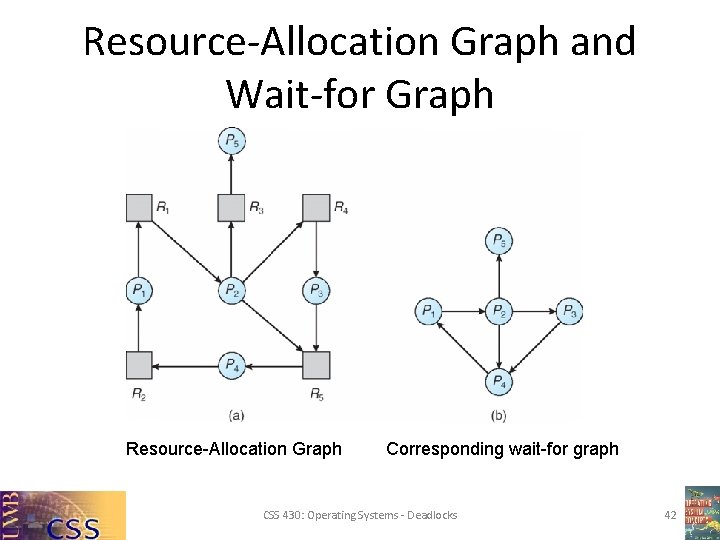 Resource-Allocation Graph and Wait-for Graph Resource-Allocation Graph Corresponding wait-for graph CSS 430: Operating Systems Resource-Allocation Graph and Wait-for Graph Resource-Allocation Graph Corresponding wait-for graph CSS 430: Operating Systems