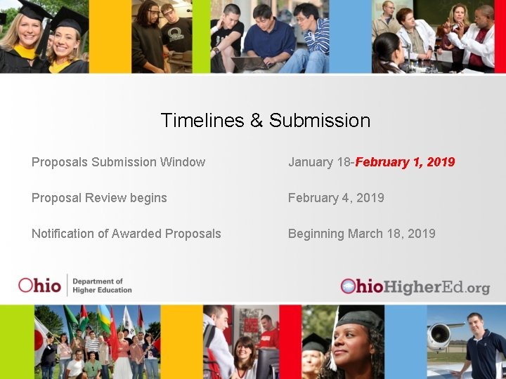 Timelines & Submission Proposals Submission Window January 18 -February 1, 2019 Proposal Review begins