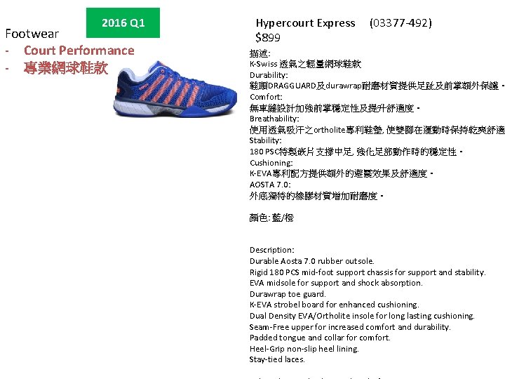 2016 Q 1 Footwear - Court Performance - 專業網球鞋款 Hypercourt Express $899 (03377 -492)