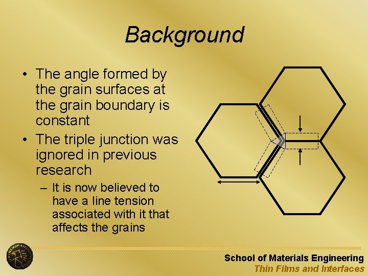 Background • The angle formed by the grain surfaces at the grain boundary is