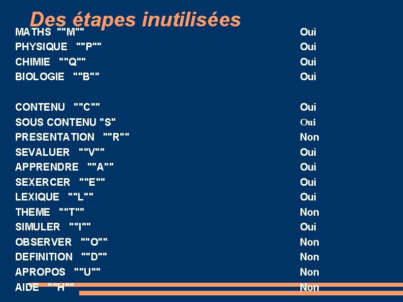 Des étapes inutilisées MATHS ""M"" PHYSIQUE ""P"" CHIMIE ""Q"" BIOLOGIE ""B"" Oui Oui CONTENU