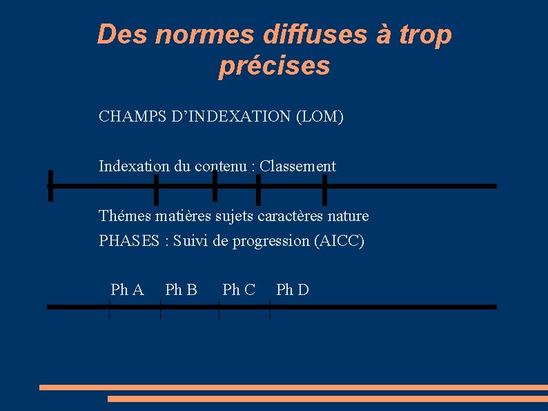Des normes diffuses à trop précises CHAMPS D’INDEXATION (LOM) Indexation du contenu : Classement